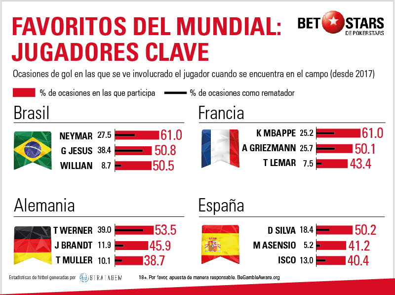 Betstars lideres equipos copa mundial 04 Betstars, lideres equipos copa mundial, pronosticos deportivos, Mundial 2018,
clasificacion mundial 2018, grupos mundial 2018, mundial rusia 2018 calendario, clasificacion mundial 2018 europa, mundial 2018 clasificacion, clasificatorias rusia 2018, grupos del mundial 2018, tabla de posiciones eliminatorias rusia 2018, eliminatorias rusia 2018 europa, clasificación mundial rusia 2018,